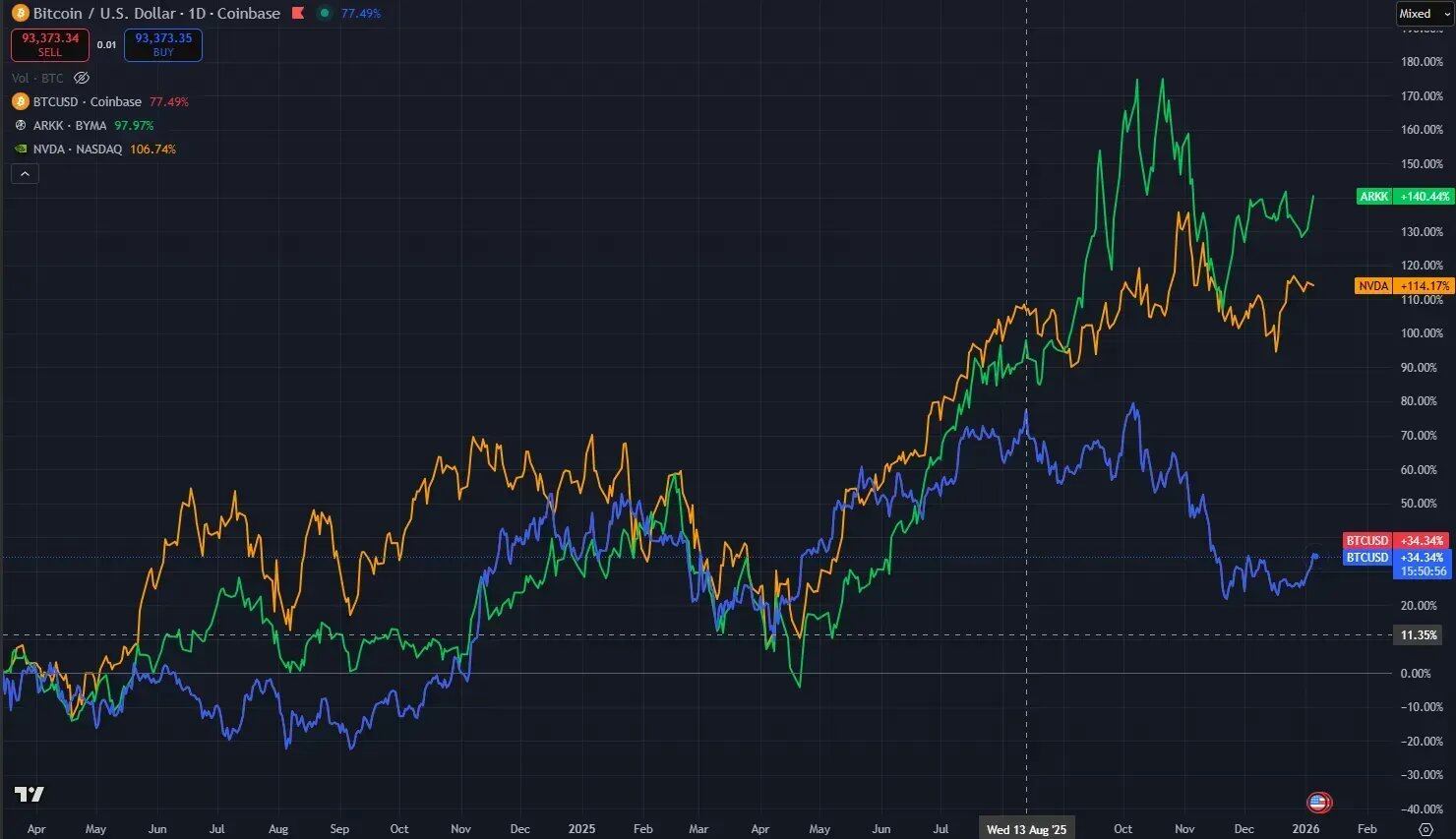 Primitive Ventures 创始人万卉：是谁在为本轮牛市买单? image 8