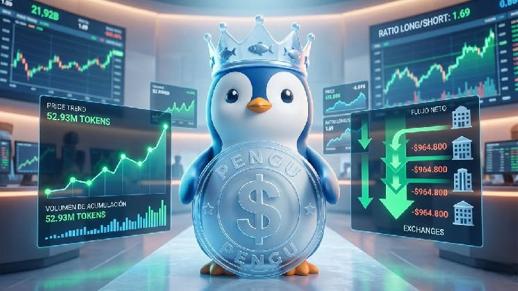 PENGU Reclaims $0.010 as Whale Accumulation of 52.9M Tokens Sparks Breakout Speculation image 1