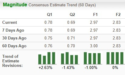 Pfizer Stock: Buy, Sell or Hold After Its 11% Rally So Far in 2026?
