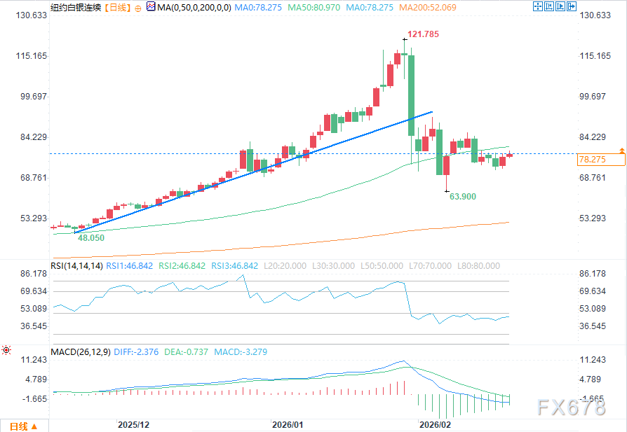 Foco na situação entre EUA e Irã, preços do ouro e da prata sobem levemente image 2