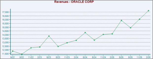 Sentiment Changes for These Undervalued Stocks: NFLX, ORCL