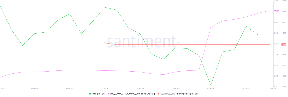 ASTER thách thức ngưỡng kháng cự khi dòng tiền cá voi và khối lượng bùng nổ image 1