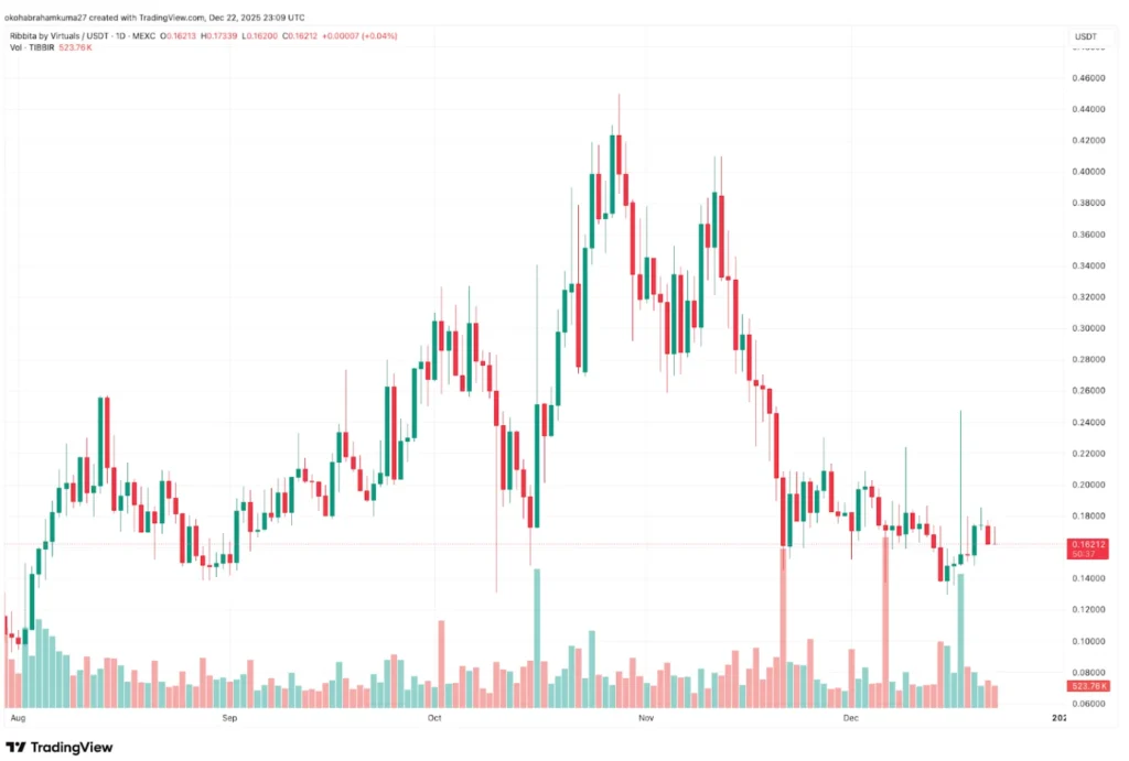 Best Meme Coins to Buy for Massive Gains in 2026: Arizona Pushes for Tax-Free Crypto as DeepSnitch AI Leads the January Gold Rush image 2