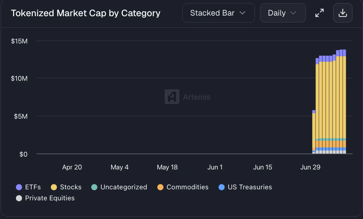 Robinhood 推出自己的 L2 链,股票代币 24 小时交易,140 家巨头联合发币挑战 USDT image 5