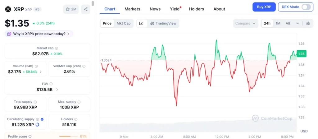 XRP Price Prediction: Ripple Joins DTCC as Hidden Road Goes Live While Pepeto Is The Whales Pick For 2026