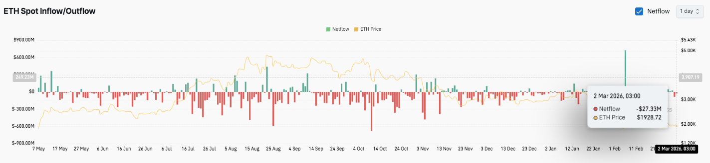 Ethereum Price Prediction: ETH Enters Compression Phase While Open Interest Stabilizes image 2