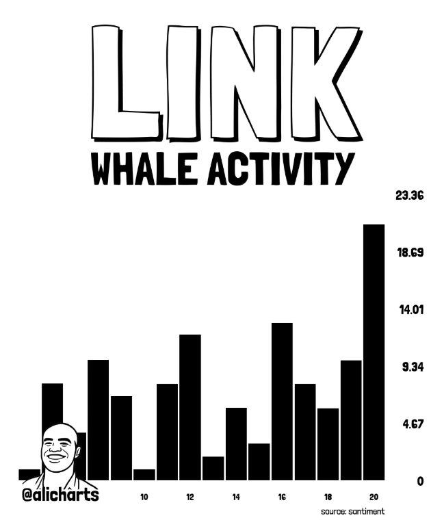 Chainlink Price Eyes Breakout as Smart Money Quietly Accumulates LINK image 0