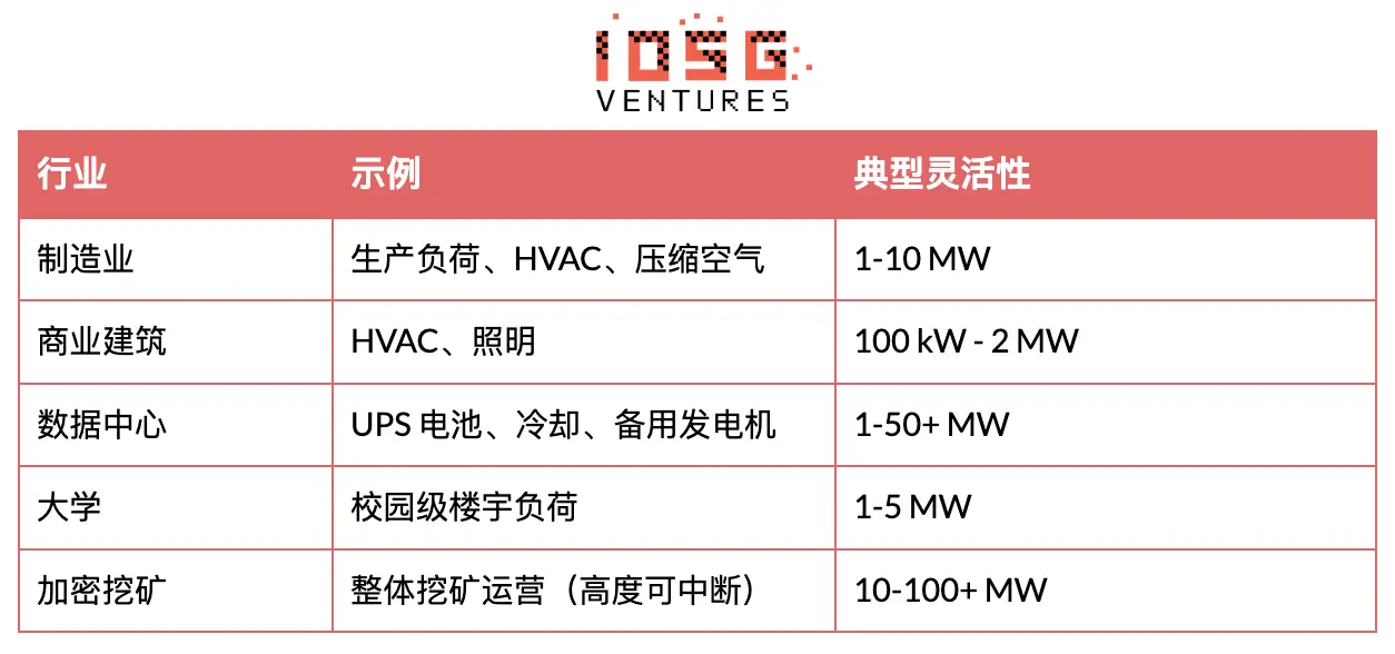 电力灵活性范式跃迁:从宏观资产到分布式智能层 image 11