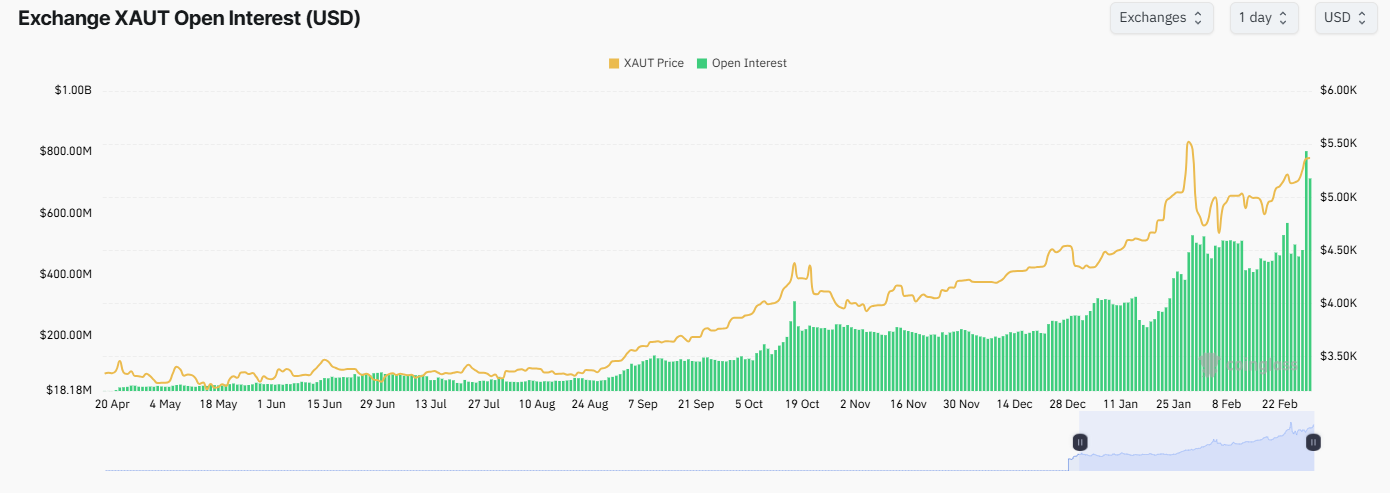 3 Altcoins Facing Major Liquidation Risks in the First Week of March image 5