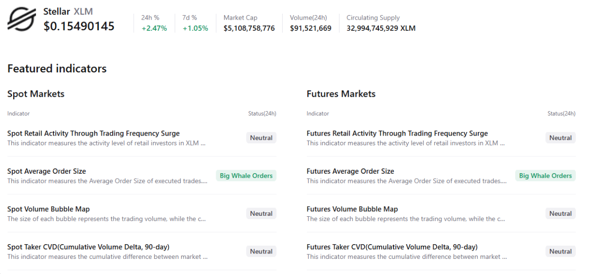 Stellar (XLM) phục hồi, phe bò áp sát điểm phá vỡ đường xu hướng image 1