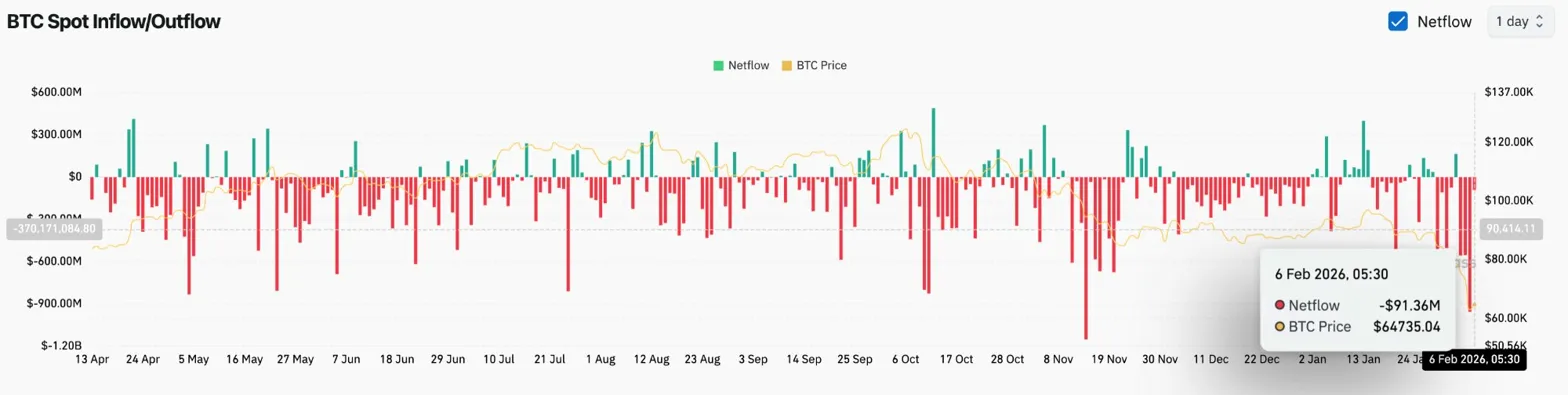 Dự đoán giá Bitcoin: BTC phục hồi 8% từ mức $60K khi cá voi bán ra 81K BTC image 0