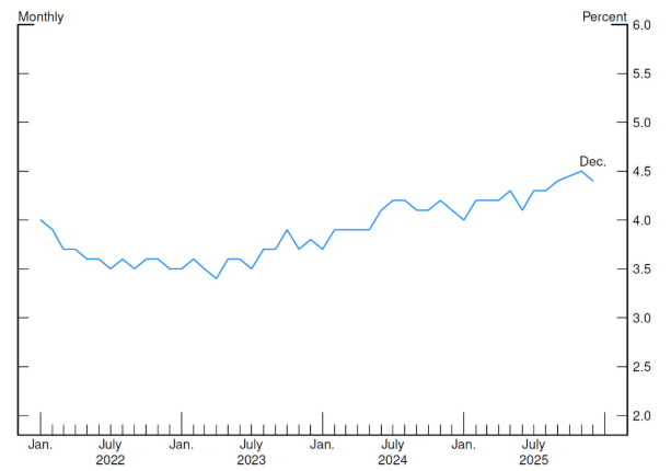 美联储副主席Jefferson《经济展望与货币政策实施》，暗示1月底不必降息