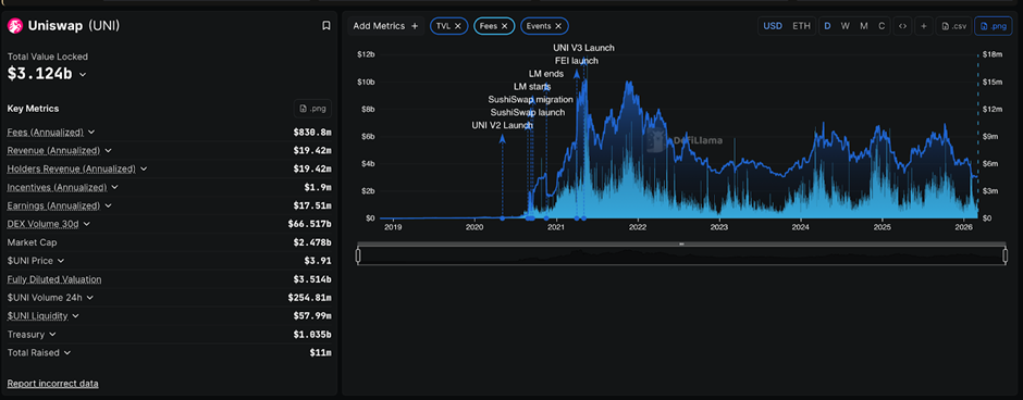 Uniswap تفوز بعد أن قال القاضي إن الكود ليس مذنباً لماذا يغير التشفير image 1