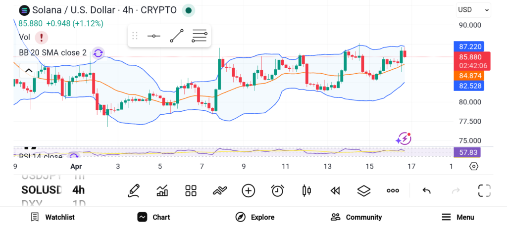 3 Must-Buy Cryptos as the Market Heats Up image 1