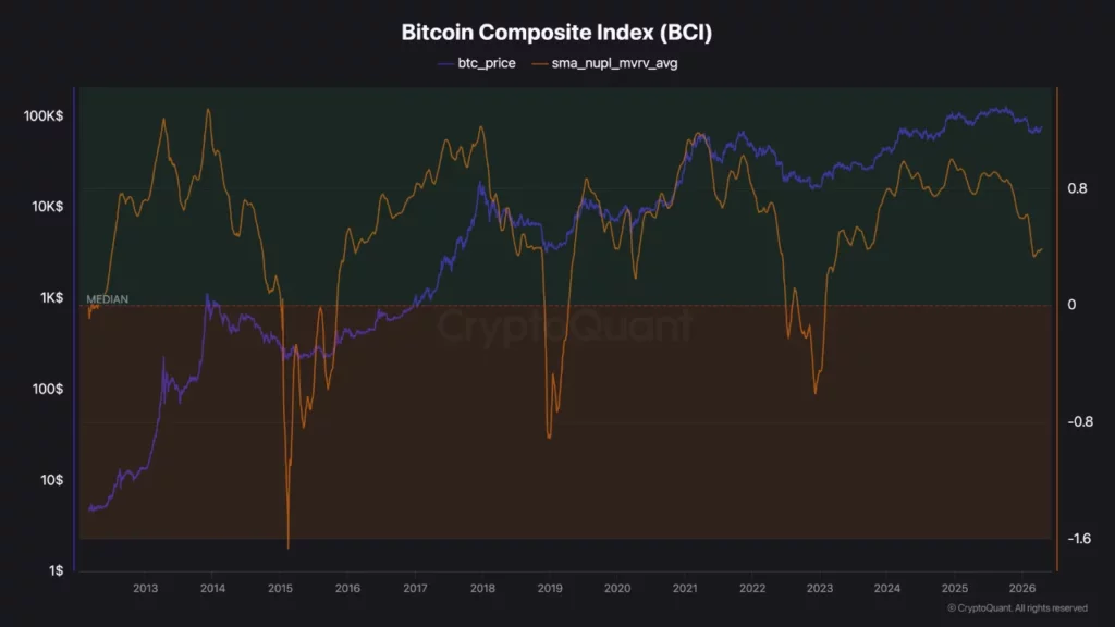  Bitcoin faces resistance near $75K as on-chain data signals profit-taking 