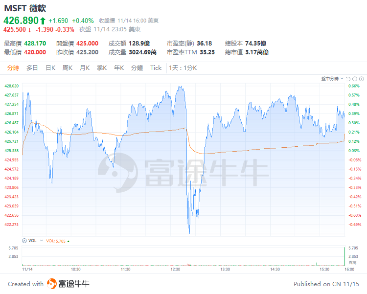  美国“反垄断一姐”抓紧任期最后时刻，追查微软的云计算业务 