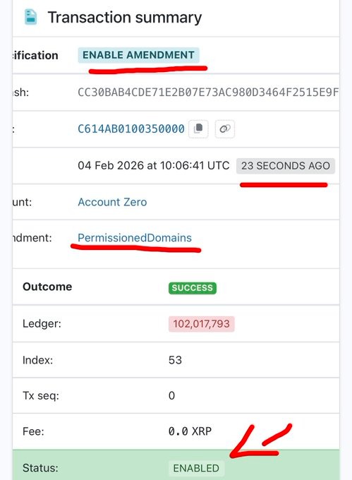 XRP Ledger активирует разрешённые домены, открывая двери для регулируемых институтов