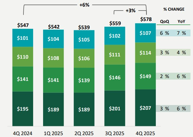 Wealth Management Fees Chart
