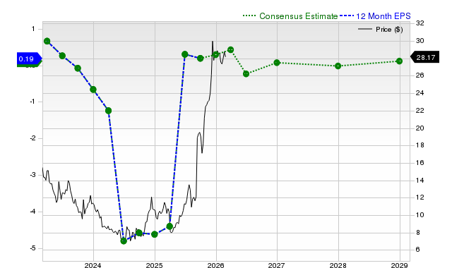 Warner Bros. Discovery, Inc. (WBD) is Drawing Interest from Investors: Key Information You Need to Know