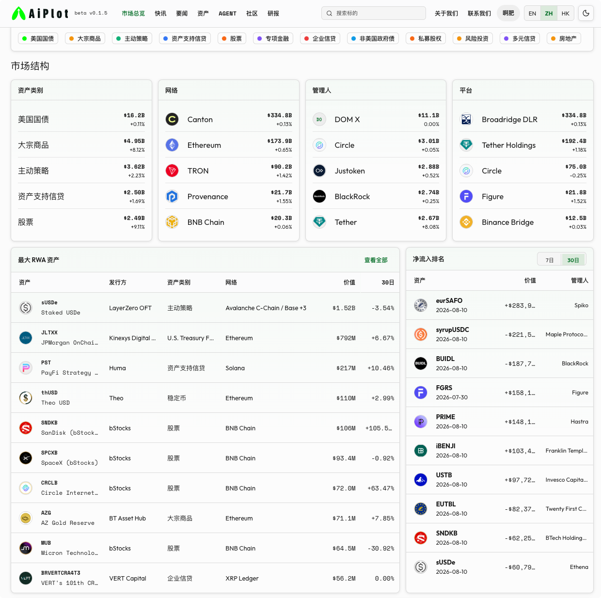 Robinhood 不只是推出一条链那么简单 image 3