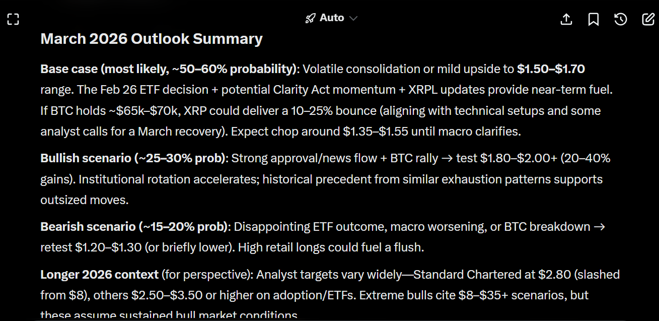 XRP Price Outlook for March 2026, According to ChatGPT, Claude, and Grok image 1