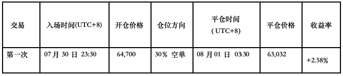 比特币短期调整持续, HYPE 临近关键支撑|特邀分析 image 4