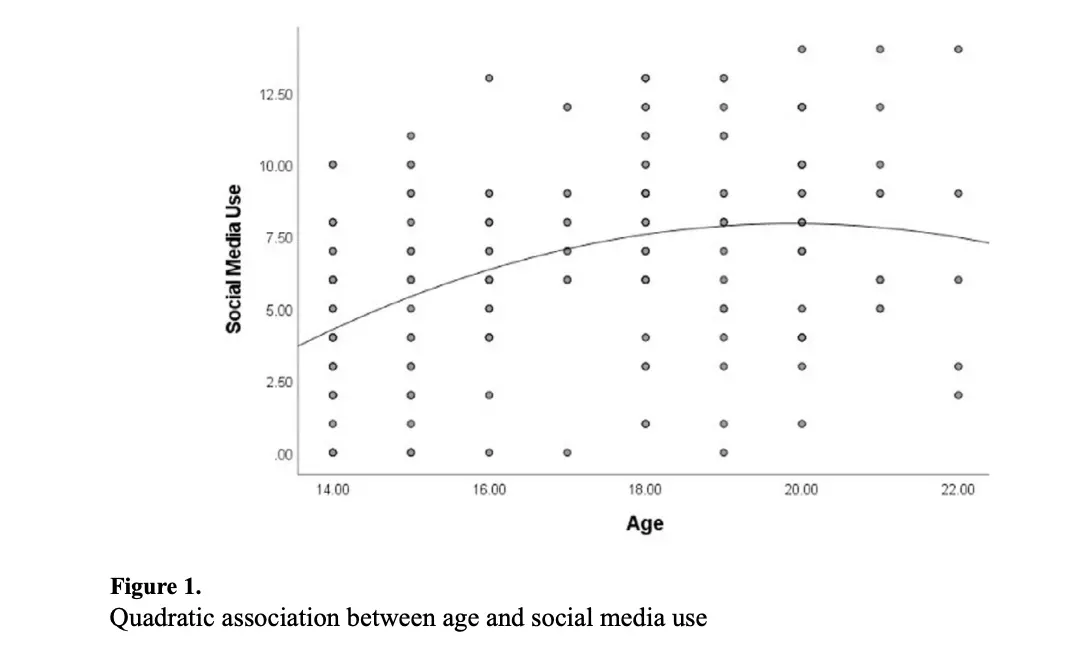 Web3 创业 4 年,我收获到 7 条惨痛教训 image 0
