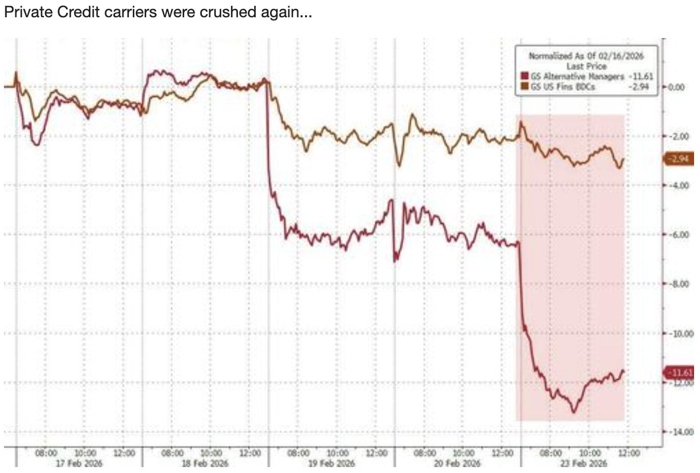 Valutazioni gonfiate e limiti ai riscatti! L’attuale “crisi del credito privato PE” è una nuova ondata di “subprime”?