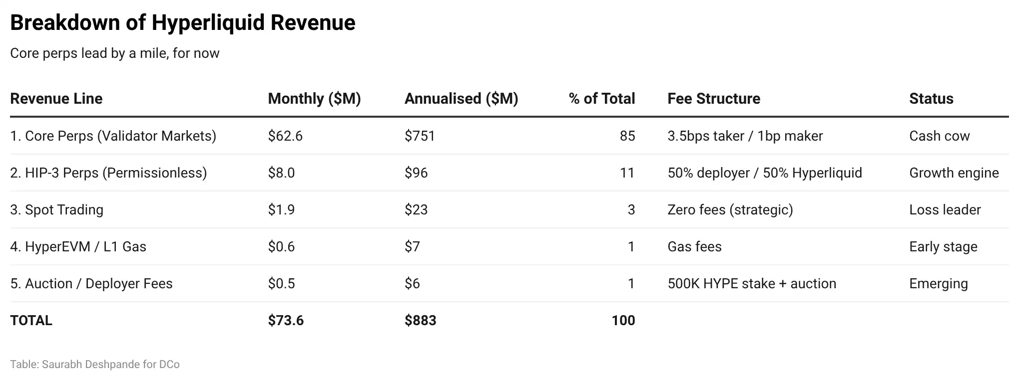 分析：HYPE 37美元现价，在熊市里仍被低估 image 4