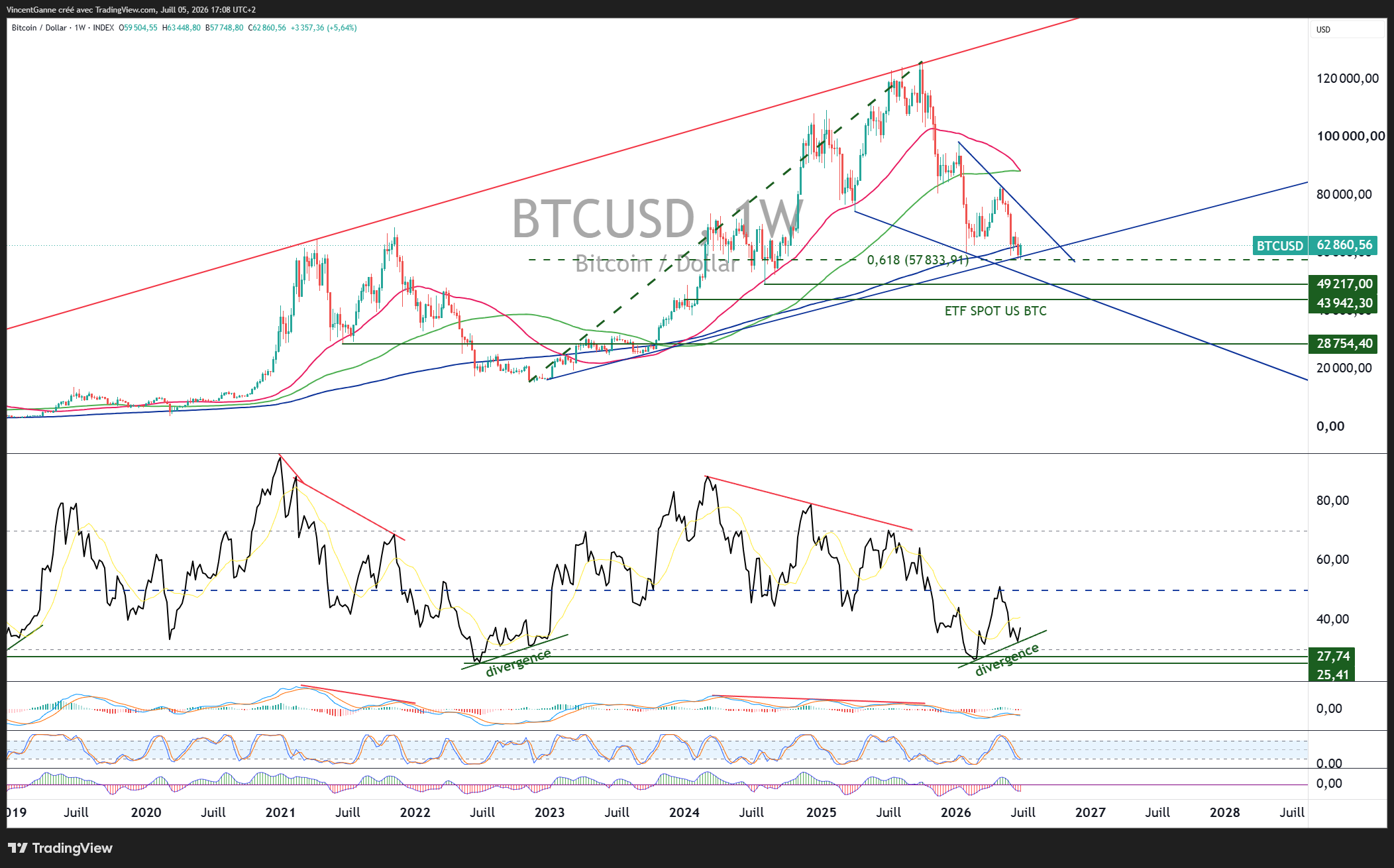 Bitcoin : le bear market est-il terminé ? L'analyse de Vincent Ganne image 0
