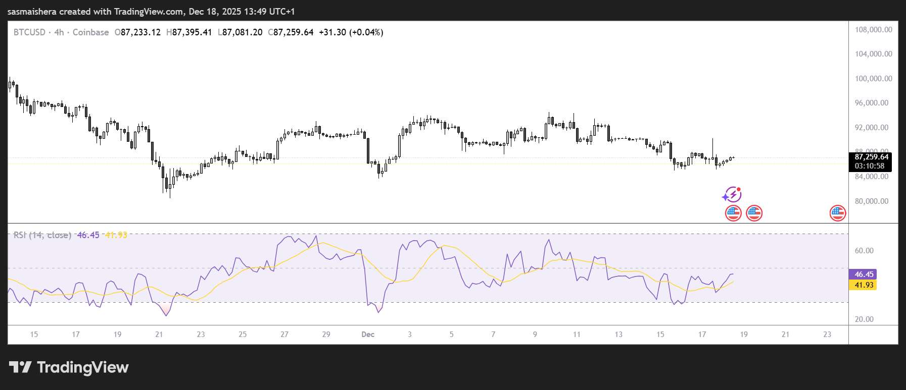 Bitcoin eyes $90k ahead of CPI: Check forecast