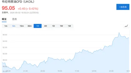 La tempête des prix du pétrole frappe le secteur aérien ! Ryanair, la plus grande compagnie aérienne à bas coût d’Europe, avertit : le kérosène pourrait atteindre 140 dollars cet hiver, la capacité sera réduite pour préserver les profits
