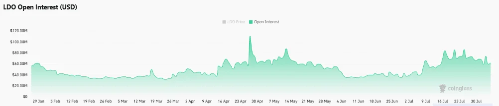 Lido DAO drops 16% after Ethereum’s new staking proposal – Can LDO recover?