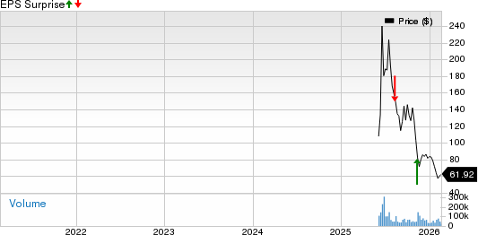 Circle Stock Before Q4 Earnings Release: Should Investors Stay Away?