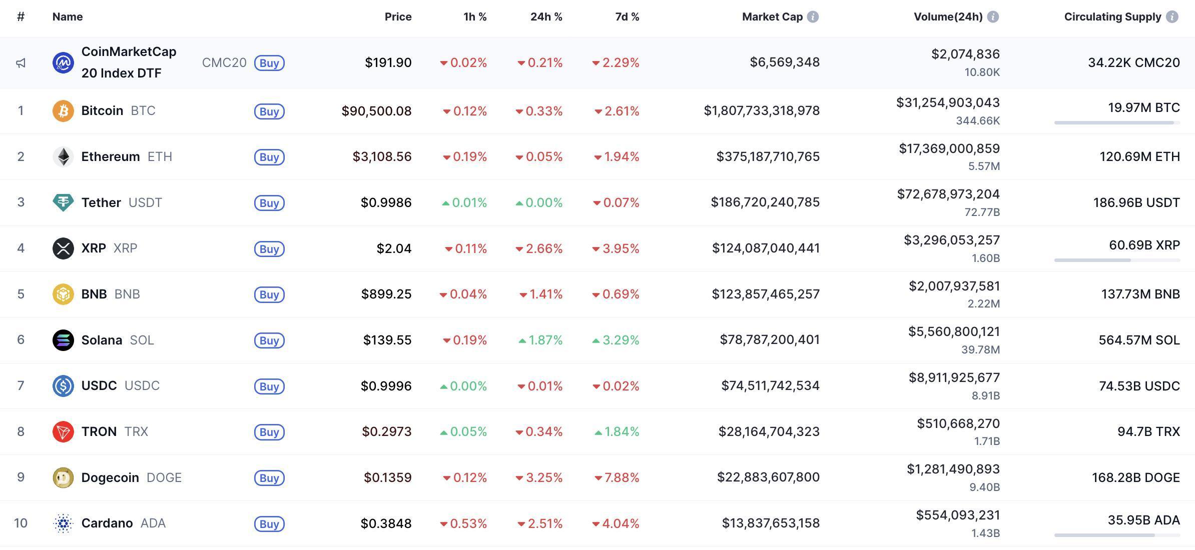 Solana (SOL) Price Analysis for January 12 image 2