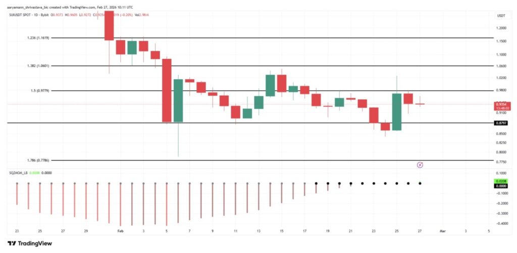 3 Altcoin yang Layak Dipantau Minggu Ini, Wajib Masuk Watchlist?