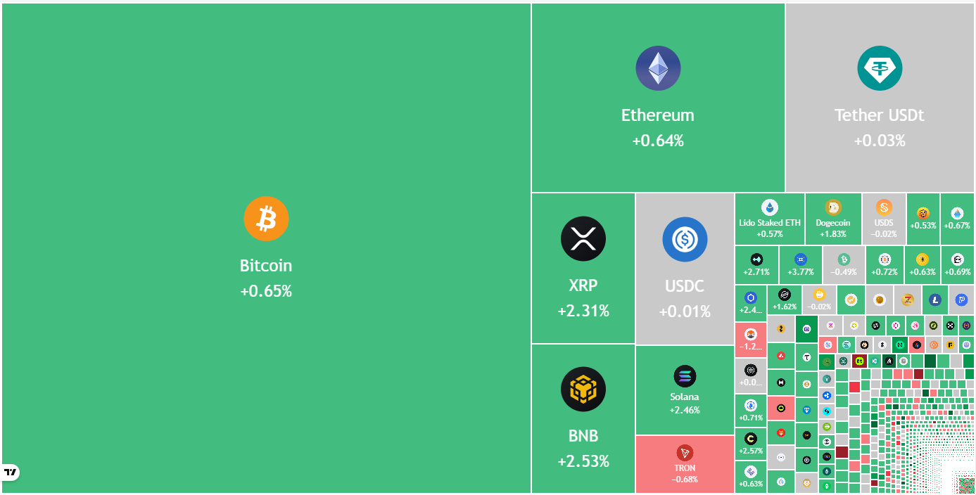 Previsões de preços 4/3: BTC, ETH, BNB, XRP, SOL, DOGE, HYPE, ADA, BCH, LINK