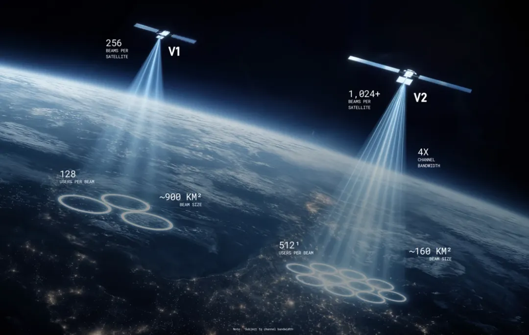 万字解析SpaceX招股书:重塑太空之路 image 13