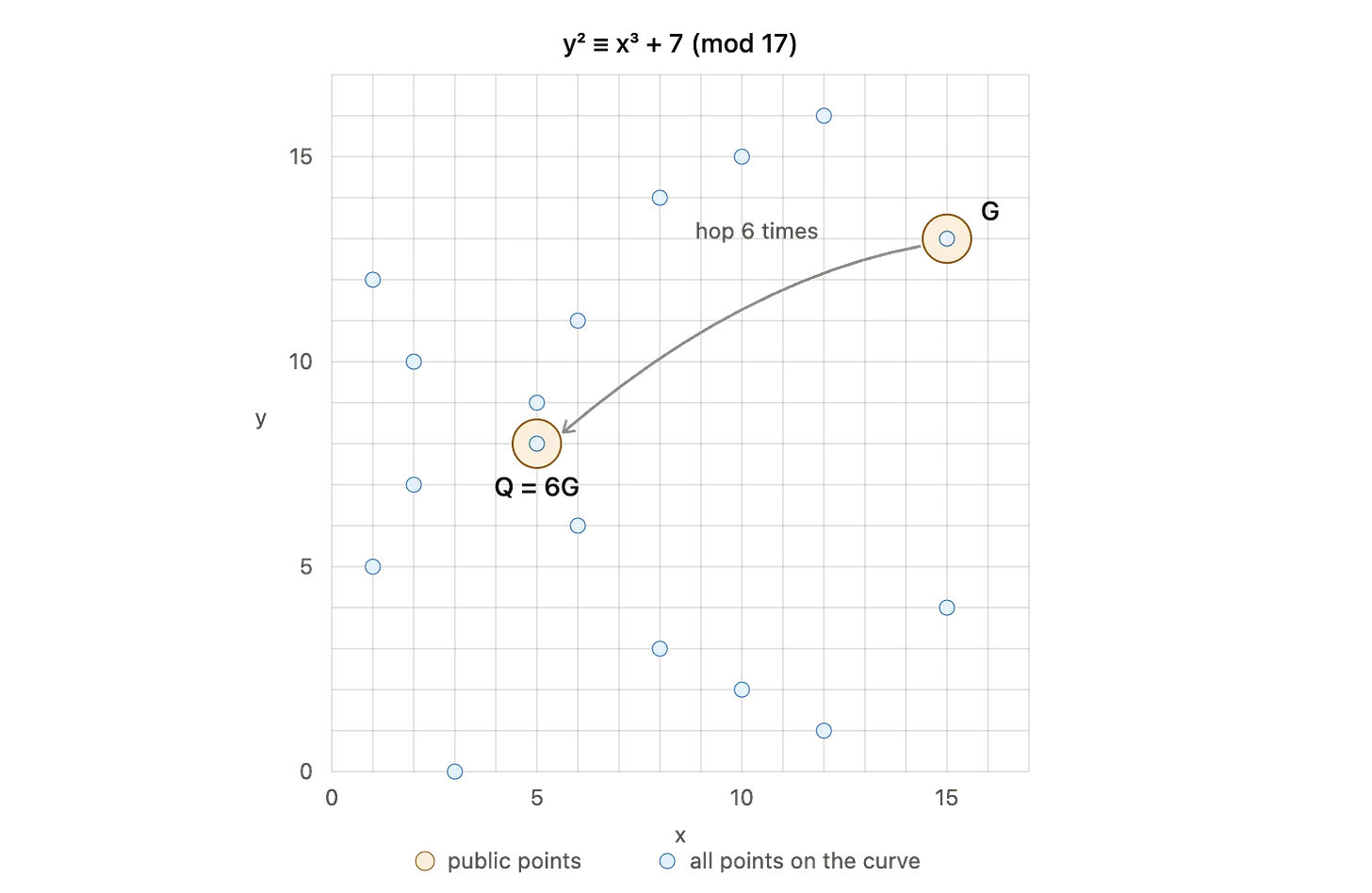 量子计算还远远无法破解椭圆曲线密码 image 2