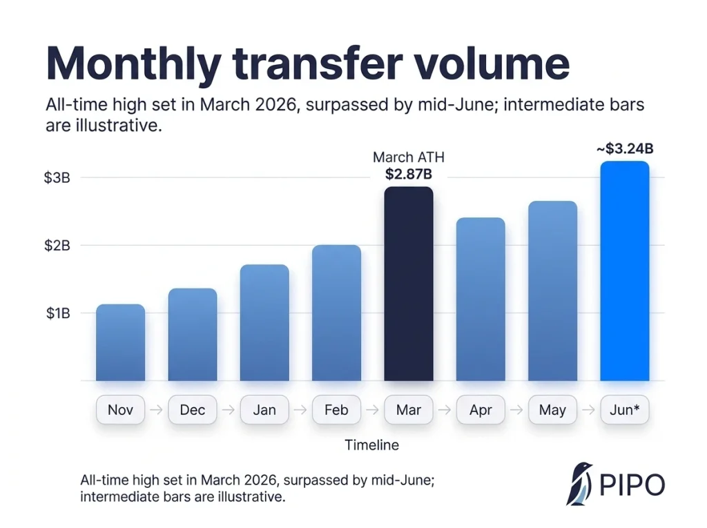 Tokenized Pre-IPO Equity Market: H1 2026 Research Report image 1