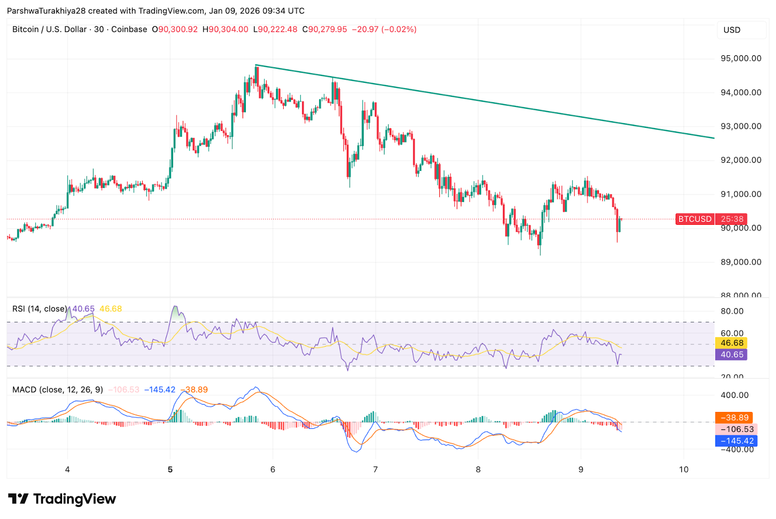 比特幣價格預測：ETF資金流出加劇賣壓 image 1