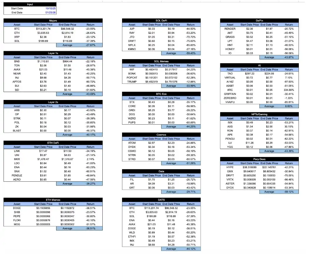 五年前的加密市场，其实比现在更健康 image 3