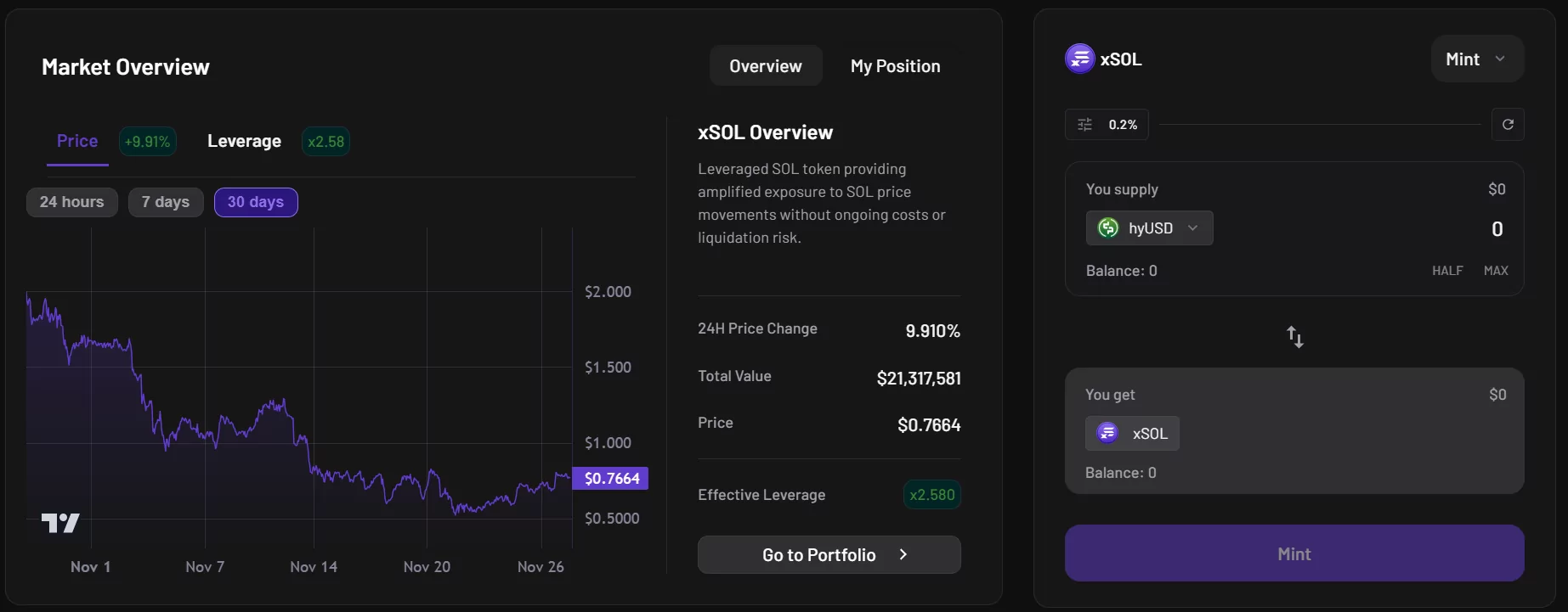Hylo : Comment être éligible à cet airdrop crypto ? image 2