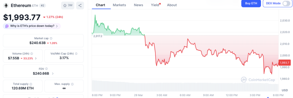أخبار الإيثيريوم راؤول بال يصف الإيثيريوم بأنها مناسبة تمامًا للمؤسسات image 1