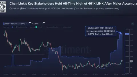 Why Traders Think Chainlink Price Could Rally Much Higher From Here