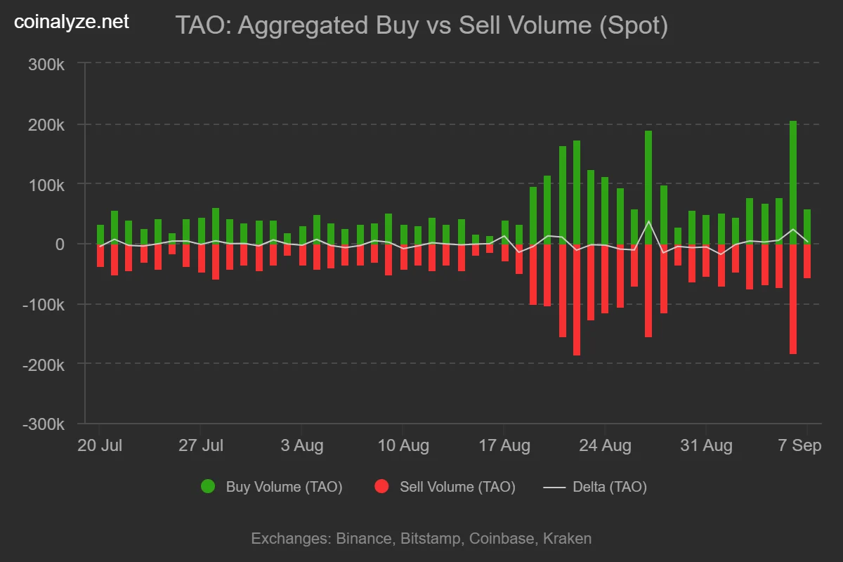 TAO goes live on Raydium, price hits 3-month high: What’s next for Bittensor? image 0