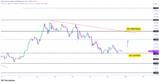 Ethereum Pauses Mid-Range As Market Awaits A Clear Signal image 1