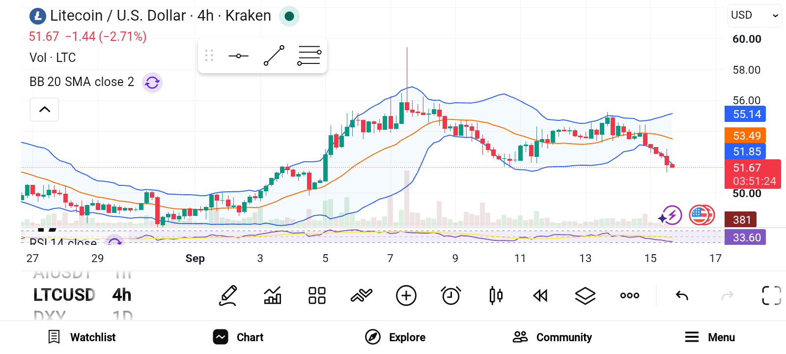 3 Explosive Crypto Picks for Substantial Gains — TON, LTC,XLM image 1