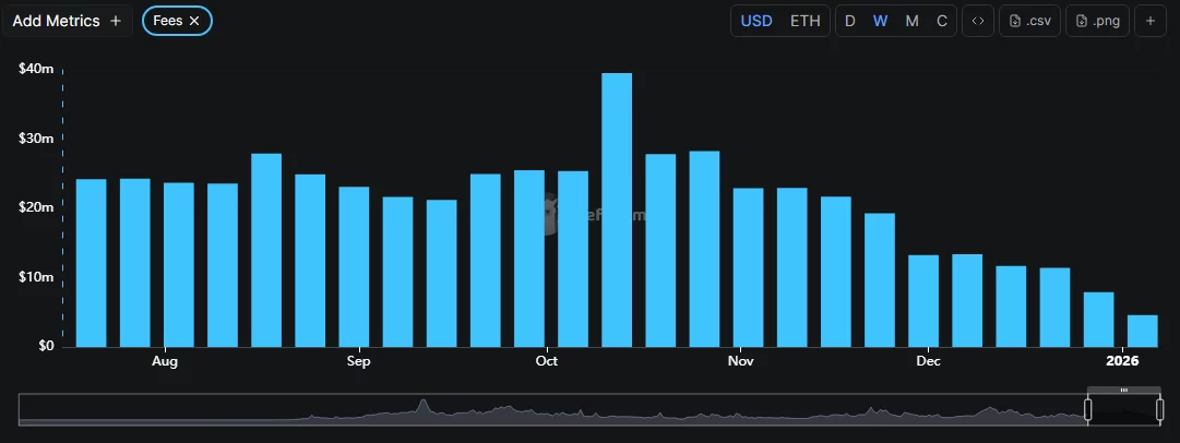  Uniswap price at risk as bearish double top forms and key metric decline 