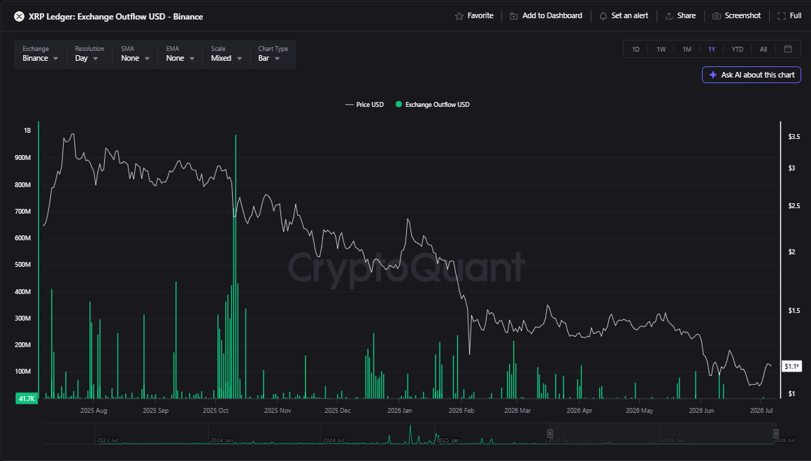 XRP Price Analysis Shows Consolidation Amid Reduced Supply